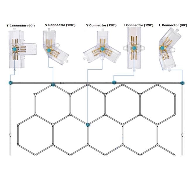 Hexagon T10 Y ühendus
