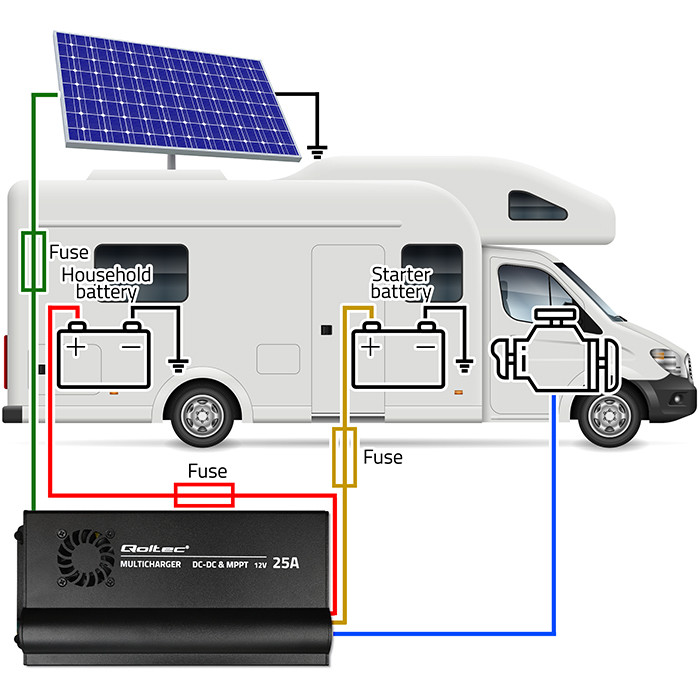 Qoltec automatic DC-DC charger 12V with MPPT regulaator, 25A, LiFePO4 AGM GEL STD