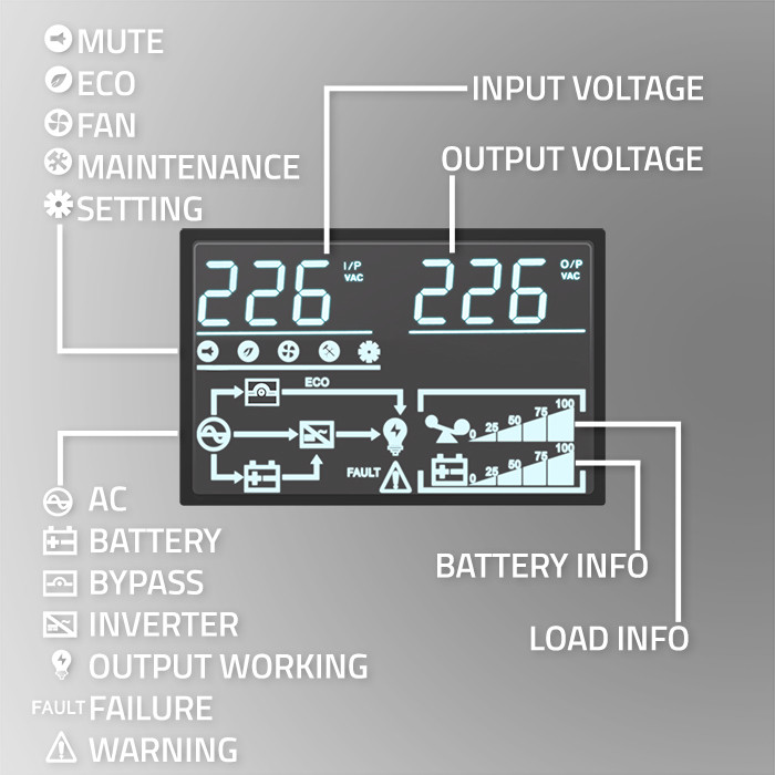 Qoltec UPS 3kVA, 3000W, PF1.0 LCD,EPO,USB,On-line